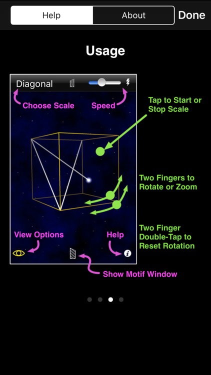 Moving Space: The Laban Scales