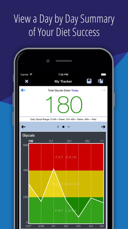 The Low-Glycal Diet - Healthy Weight Loss Tracker