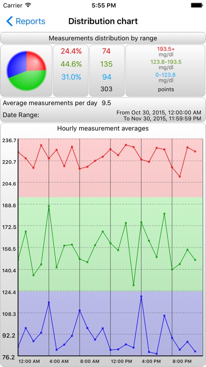 BCMonPro - Cholesterol Monitor