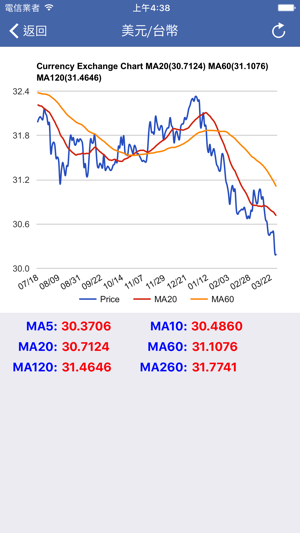 全球匯率行情(圖2)-速報App