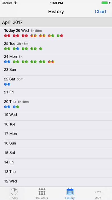 Productivity Counter Pro screenshot 2