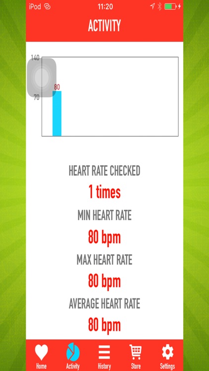 Heart Rate Measurement Real-time detection