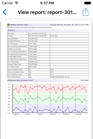 BCMonPro - Cholesterol Monitorのおすすめ画像4