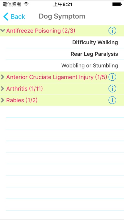 Dog Symptom Checker screenshot-3