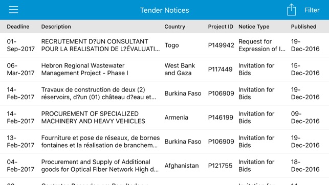 World Bank Project Procurement(圖2)-速報App