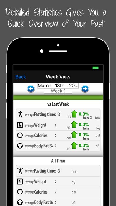 Intermittent Fasting & Calories Diet Trackerのおすすめ画像5