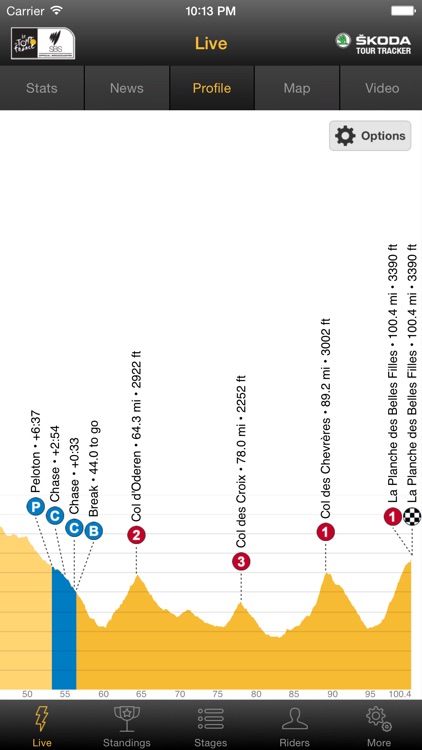 SBS Tour de France ŠKODA Tour Tracker 2017