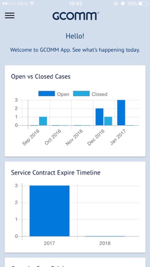 GCOMM(圖1)-速報App