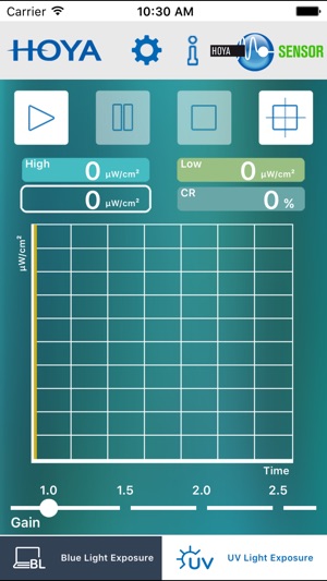 Hoya Sensor