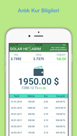 Dolar Hesabım(圖1)-速報App