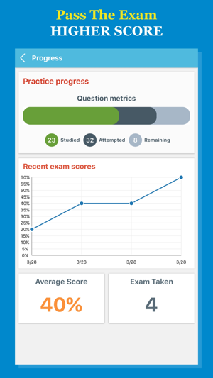 CRNA® Test Prep 2017 Version(圖5)-速報App