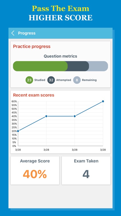 AAMA® CMA 2017 Exam Question & Terminology