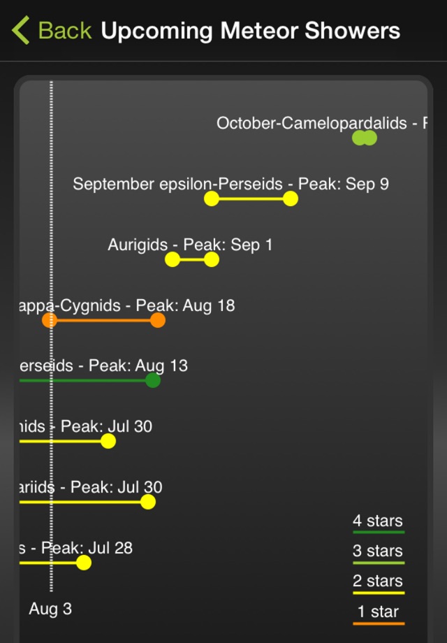 Meteor Shower Calendar screenshot 2