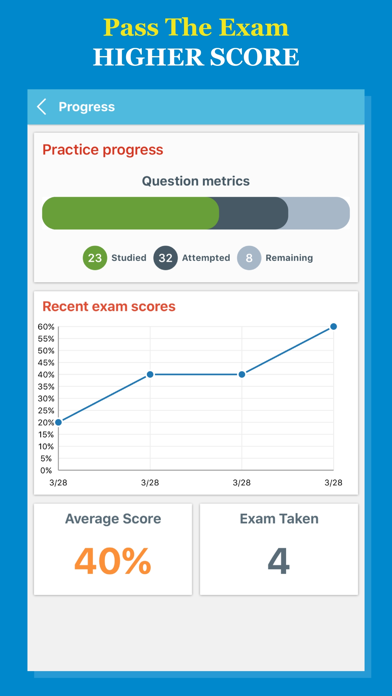 How to cancel & delete VTNE® 2017 Test Prep from iphone & ipad 2