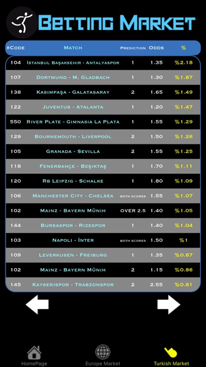 Betting Market Pro