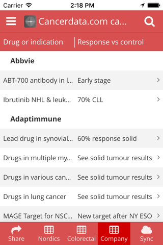cancerdata - new cancer drugs screenshot 4