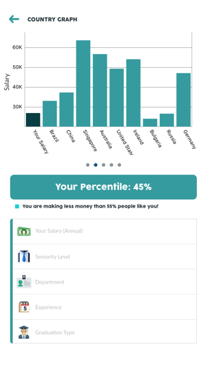 PayTrends: Salary Comparison Tool(圖2)-速報App