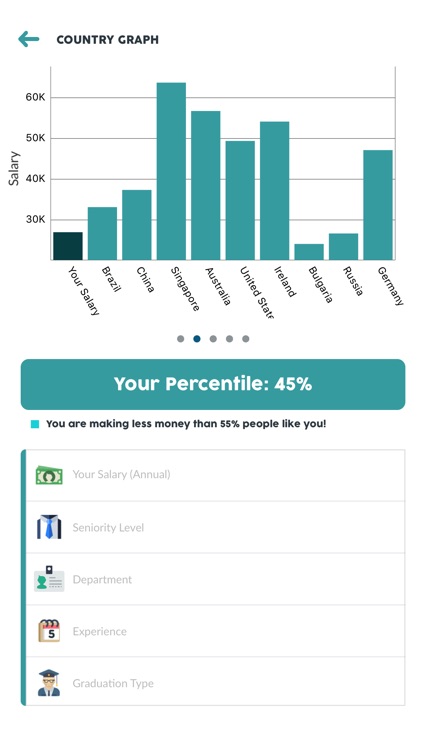 PayTrends: Salary Comparison Tool