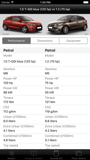 Specs for Hyundai i20 2016 edition(圖3)-速報App