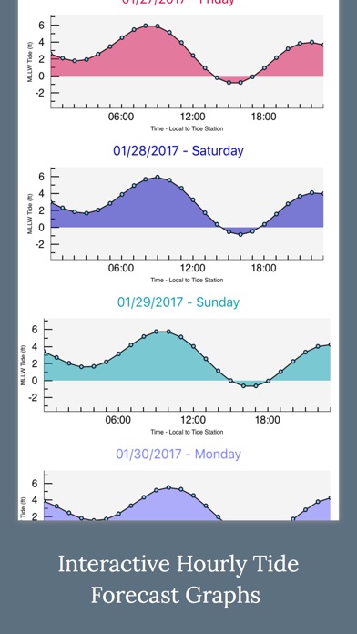Harpswell Tide Chart