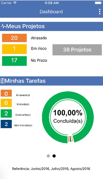 Nimble - Gestão de Projetos