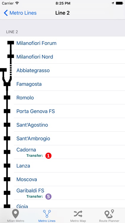 Milan iMetro