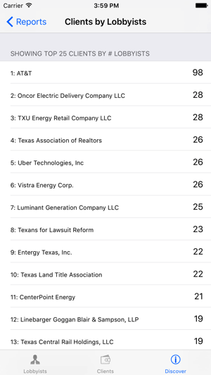 Texas Lobbyist Directory(圖5)-速報App