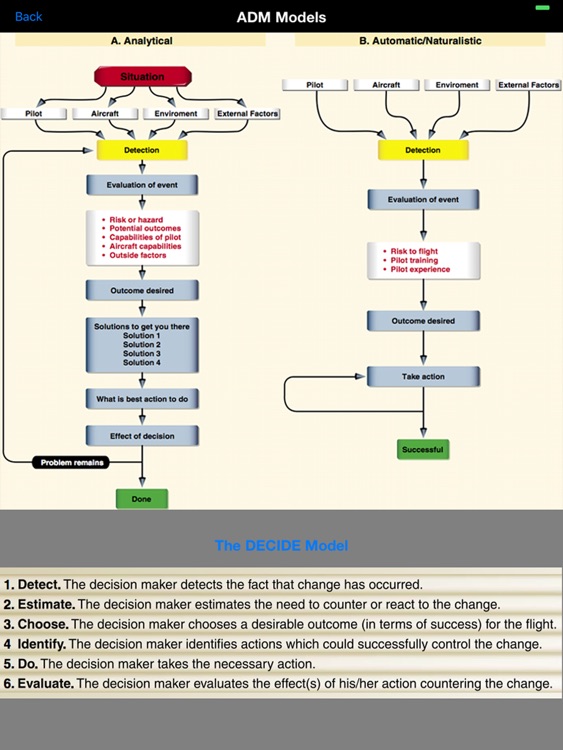 ADM Aeronautical Decision Making screenshot-4