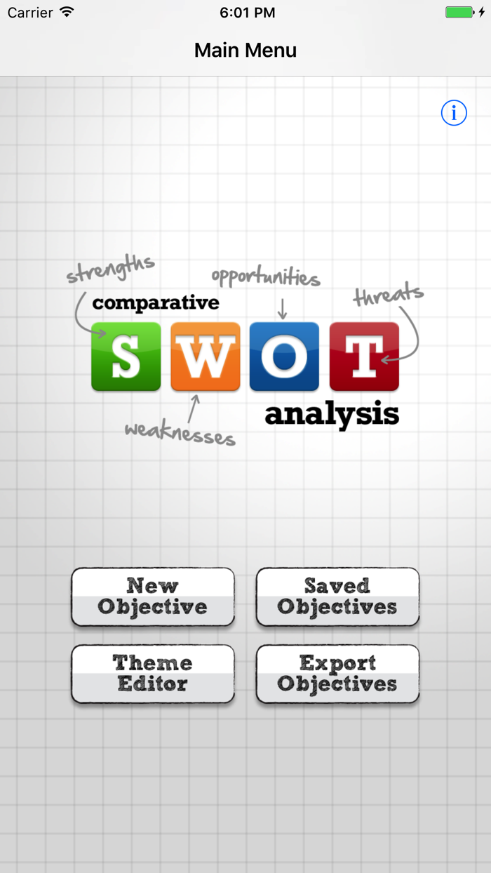 C-SWOT