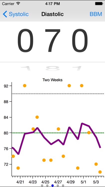 Goal Blood Pressure