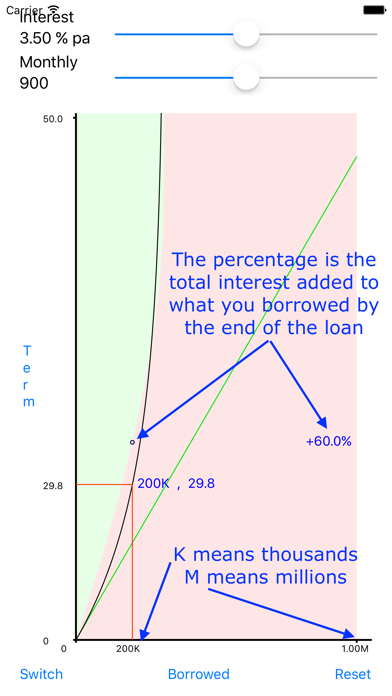 How to cancel & delete Loan Graph mortgage payment calculator from iphone & ipad 4