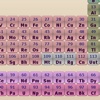 Periodic Table !