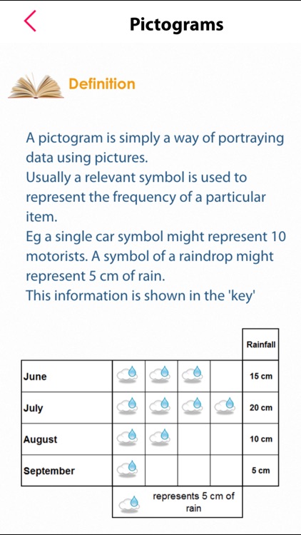 13+ Maths Lite