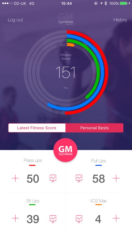 Bleep Test - Fitness Tests