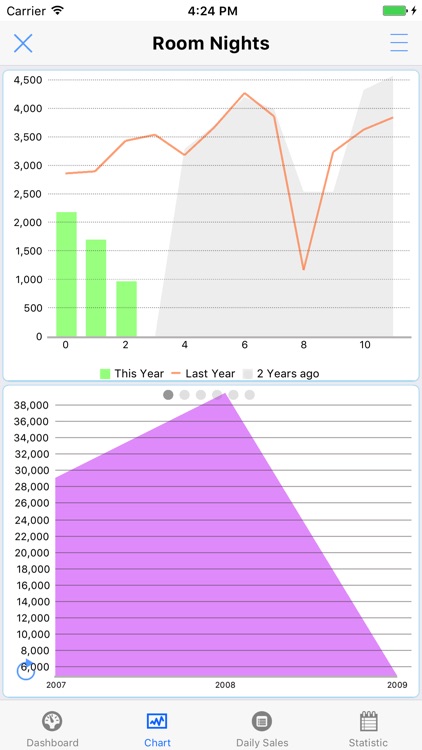 Power Pro Dashboard