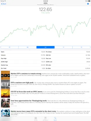 Captura de Pantalla 3 Passport to Wall Street iphone
