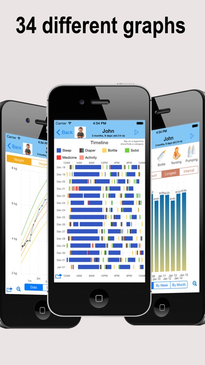 Baby Connect (Activity Log)