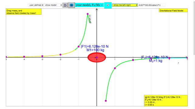 Gravity Field Strength Lab(圖3)-速報App