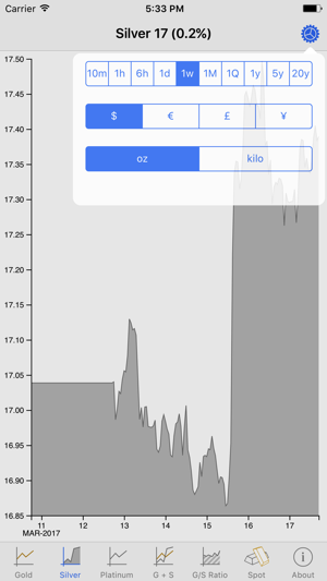 Metals(圖2)-速報App