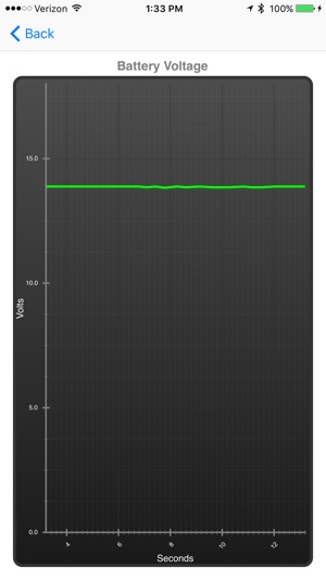 Kohler Diagnostic System(圖4)-速報App