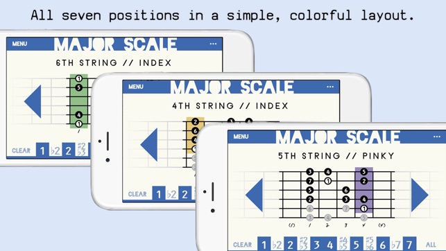 Guitar Note Atlas