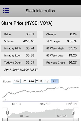 Voya Financial Investor Relations screenshot 2