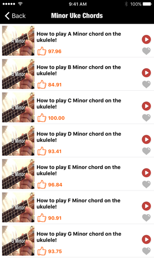 How To Play Ukelele(圖4)-速報App