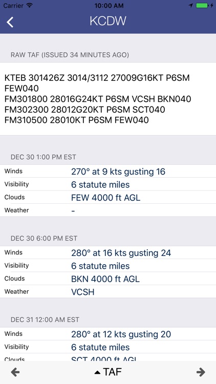 AirWX Aviation Weather