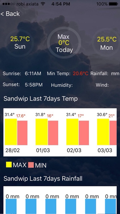 BMD Weather App