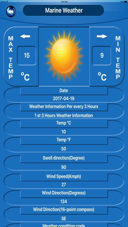 Marine Weather Forecast