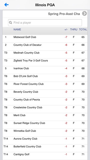 Illinois PGA Section(圖2)-速報App