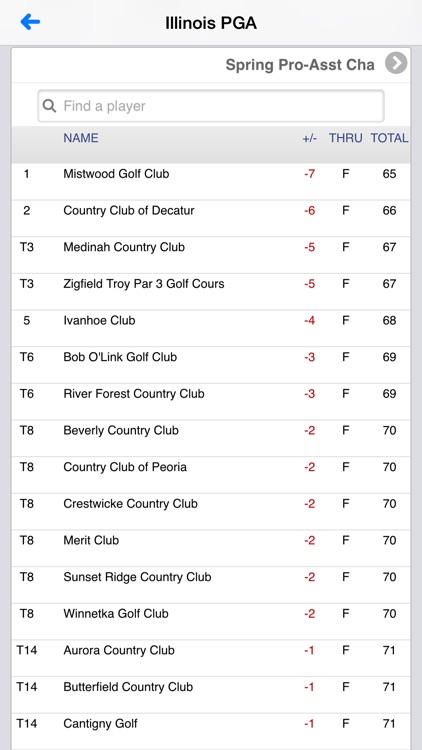 Illinois PGA Section