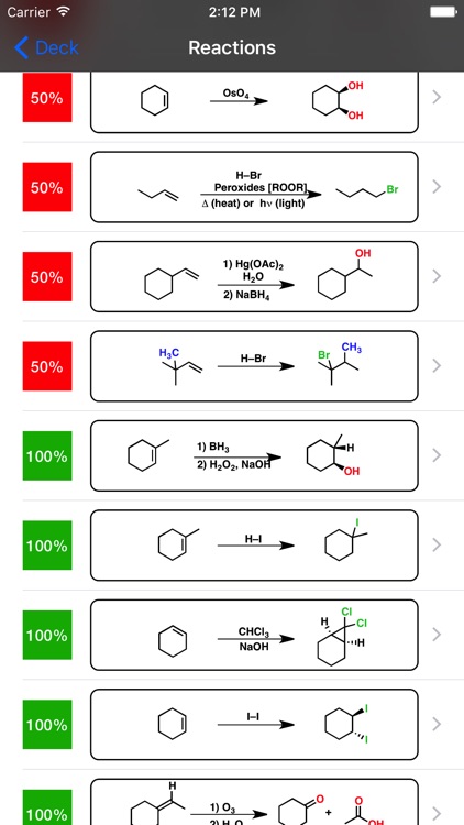 Organic Reaction Flashcards