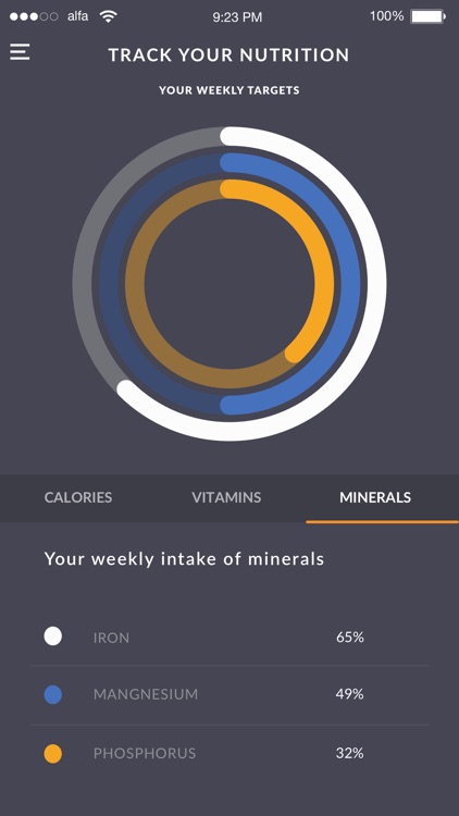 Seven - Your Weekly Intake of Nuts & Seeds screenshot-3